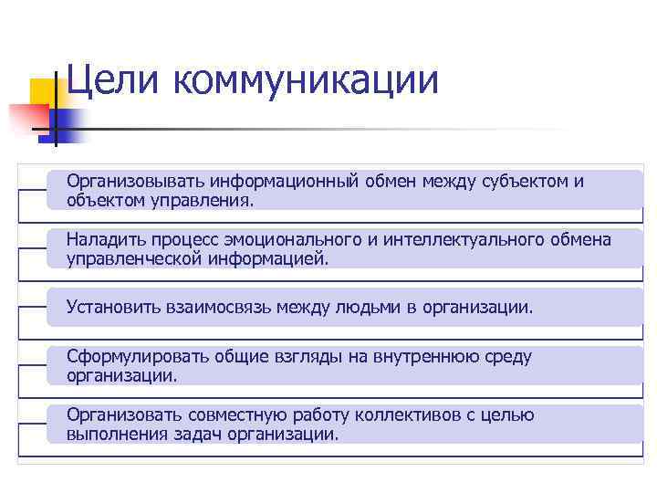 Цели коммуникации. Определение коммуникации в менеджменте. Цели коммуникации в менеджменте. Основные цели коммуникации в менеджменте.