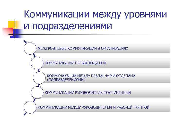 Между уровнем. Коммуникации между уровнями управления и подразделениями называются. Межуровневые коммуникации в организациях. Коммуникация между подразделениями. Коммуникации между уровнями управления и подразделениями.