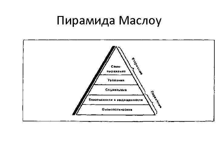 Пирамида Маслоу 