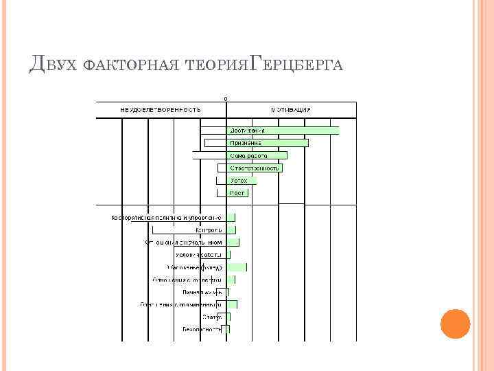 ДВУХ ФАКТОРНАЯ ТЕОРИЯГЕРЦБЕРГА 