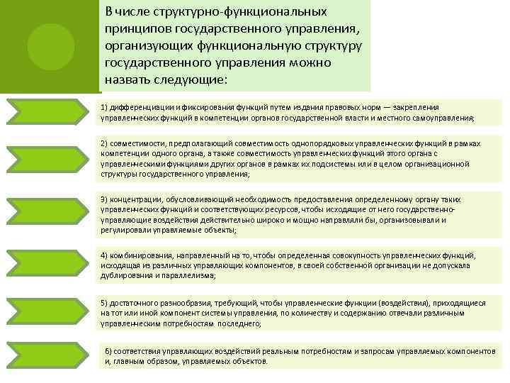 В числе структурно-функциональных принципов государственного управления, организующих функциональную структуру государственного управления можно назвать следующие: