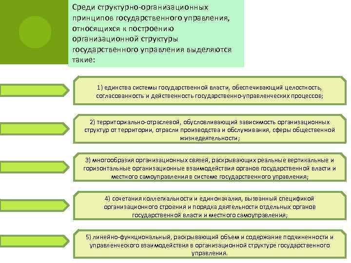 Среди структурно-организационных принципов государственного управления, относящихся к построению организационной структуры государственного управления выделяются такие: