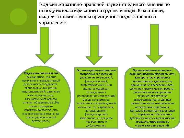 В административно-правовой науке нет единого мнения по поводу их классификации на группы и виды.
