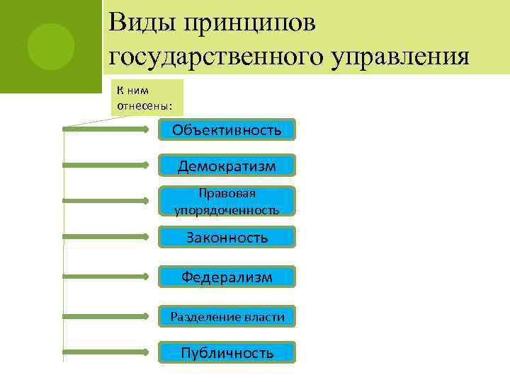 Перечислите принципы государства