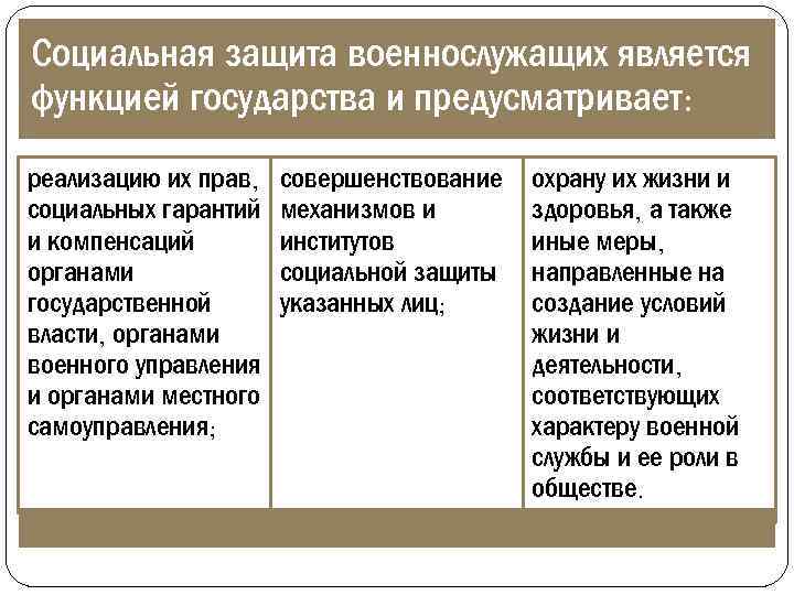 Социальная защита военнослужащих является функцией государства и предусматривает: реализацию их прав, социальных гарантий и