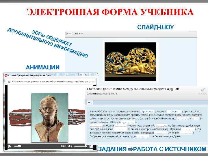 ЭЛЕКТРОННАЯ ФОРМА УЧЕБНИКА СЛАЙД-ШОУ ДОП ОЛН ЭОРы ИТЕ С ЛЬН ОДЕР Ж УЮ ИНФ