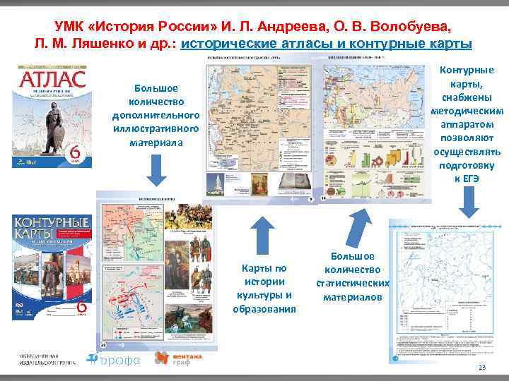УМК «История России» И. Л. Андреева, О. В. Волобуева, Л. М. Ляшенко и др.