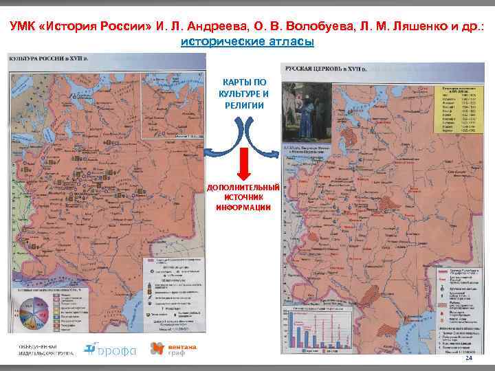 УМК «История России» И. Л. Андреева, О. В. Волобуева, Л. М. Ляшенко и др.