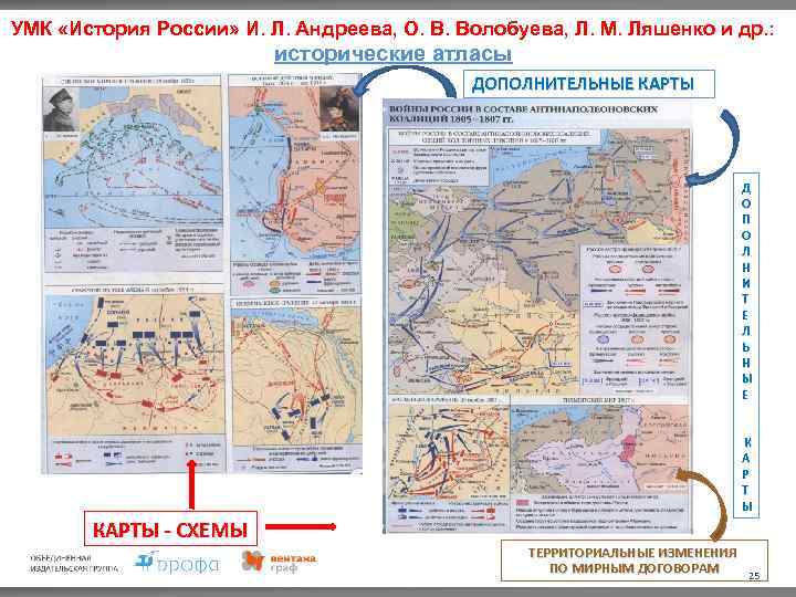 УМК «История России» И. Л. Андреева, О. В. Волобуева, Л. М. Ляшенко и др.