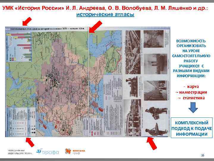 УМК «История России» И. Л. Андреева, О. В. Волобуева, Л. М. Ляшенко и др.