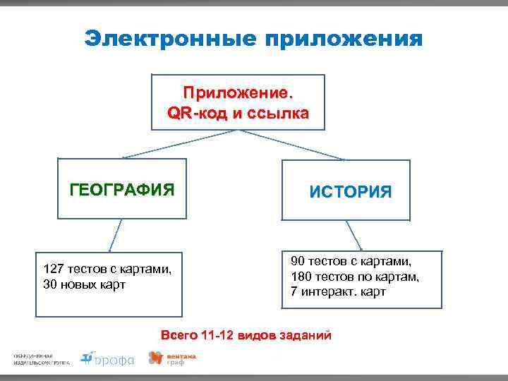 Электронные приложения Приложение. QR-код и ссылка ГЕОГРАФИЯ 127 тестов с картами, 30 новых карт
