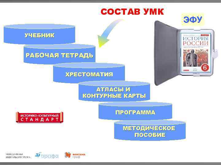 СОСТАВ УМК УЧЕБНИК РАБОЧАЯ ТЕТРАДЬ ХРЕСТОМАТИЯ АТЛАСЫ И КОНТУРНЫЕ КАРТЫ ПРОГРАММА МЕТОДИЧЕСКОЕ ПОСОБИЕ ЭФУ