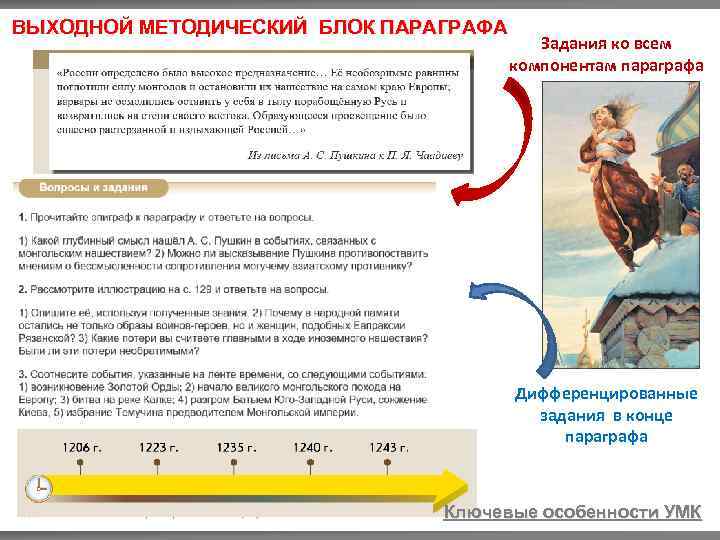 ВЫХОДНОЙ МЕТОДИЧЕСКИЙ БЛОК ПАРАГРАФА Задания ко всем компонентам параграфа Дифференцированные задания в конце параграфа