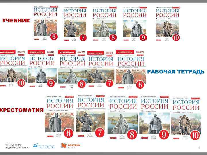 УЧЕБНИК РАБОЧАЯ ТЕТРАДЬ ХРЕСТОМАТИЯ 5 