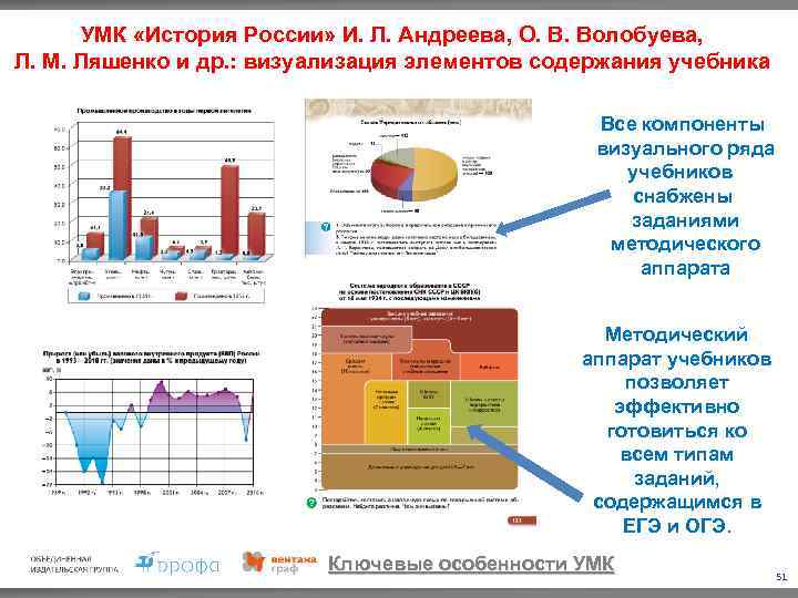 УМК «История России» И. Л. Андреева, О. В. Волобуева, Л. М. Ляшенко и др.