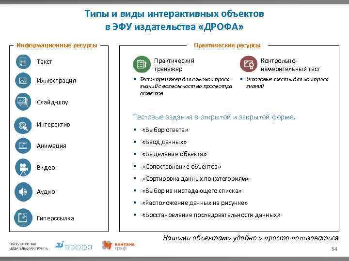 Типы и виды интерактивных объектов в ЭФУ издательства «ДРОФА» Информационные ресурсы Текст Иллюстрация Практические