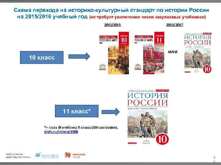 Стандарты учебников. Учебник история России 9 класс историко-культурный стандарт. Учебник история России 6 класс историко-культурный стандарт. Учебник история России 10 класс историко-культурный стандарт. Историко-культурный стандарт по истории 2021.