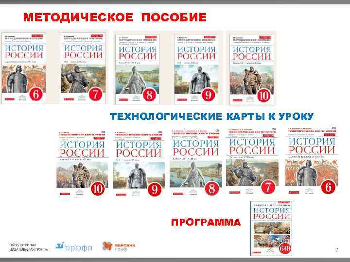 МЕТОДИЧЕСКОЕ ПОСОБИЕ ТЕХНОЛОГИЧЕСКИЕ КАРТЫ К УРОКУ ПРОГРАММА 7 