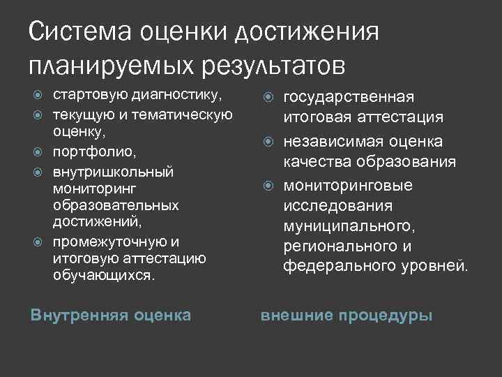 Система оценки достижения планируемых результатов стартовую диагностику, текущую и тематическую оценку, портфолио, внутришкольный мониторинг