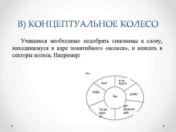 В) КОНЦЕПТУАЛЬНОЕ КОЛЕСО Учащимся необходимо подобрать синонимы к слову, находящемуся в ядре понятийного «колеса»