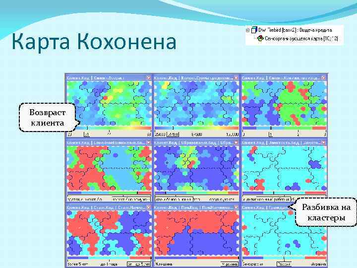 Карта Кохонена Возвраст клиента Разбивка на кластеры 