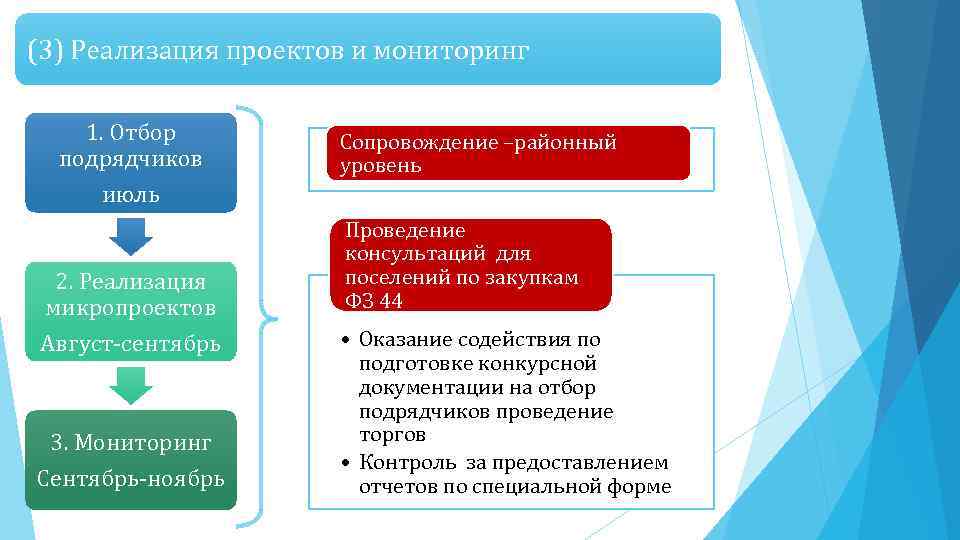 Задачи органов самоуправления. Задача органов муниципальной власти.. Этапы отбора подрядчика. Отбор подрядчиков. Схема уровней проведения выборов.