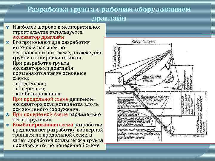 Разработка грунта с рабочим оборудованием драглайн Наиболее широко в мелиоративном строительстве используется экскаватор драглайн