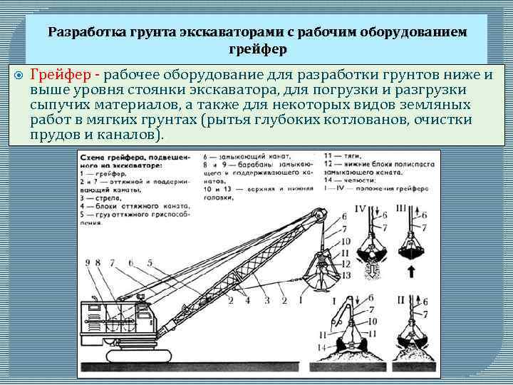 Схема грейферного рабочего оборудования