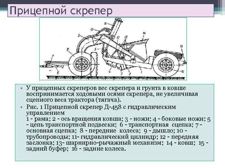 Прицепной скрепер • У прицепных скреперов вес скрепера и грунта в ковше воспринимается ходовыми