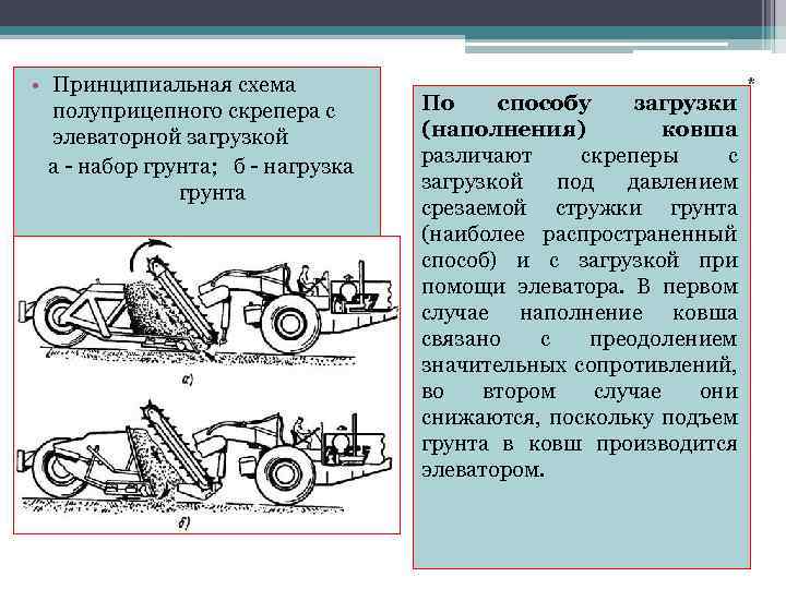  • Принципиальная схема полуприцепного скрепера с элеваторной загрузкой а - набор грунта; б