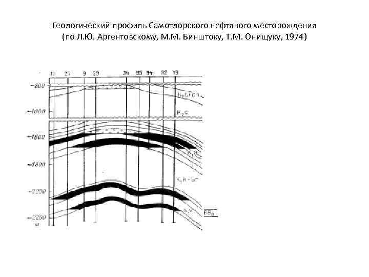 Чертеж геологический профиль месторождения