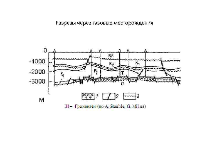 Разрезы через газовые месторождения 