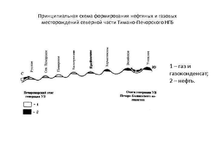 Нгб расшифровка