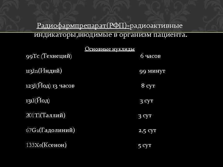 Радиофармпрепарат(РФП)-радиоактивные индикаторы, вводимые в организм пациента. 99 Tс (Технеций) Основные нуклиды 6 часов 113
