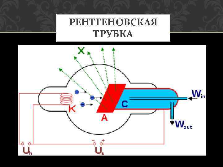 РЕНТГЕНОВСКАЯ ТРУБКА 