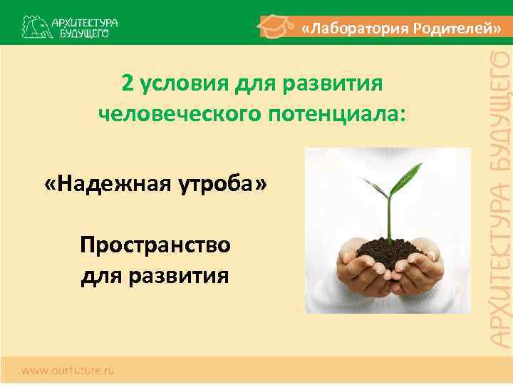  «Лаборатория Родителей» 2 условия для развития человеческого потенциала: «Надежная утроба» Пространство для развития