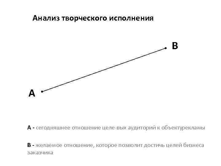 Анализ творческого исполнения В А А сегодняшнее отношение целе вых аудиторий к объекту екламы