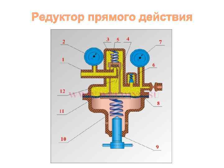 Устройство редуктора