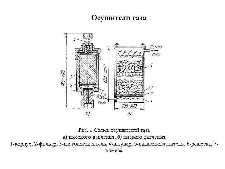 Схема осушки газа