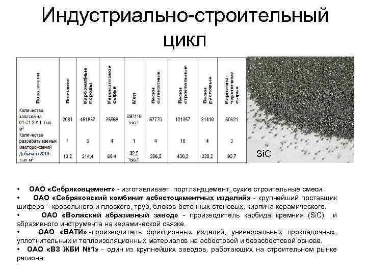 Циклы строительства