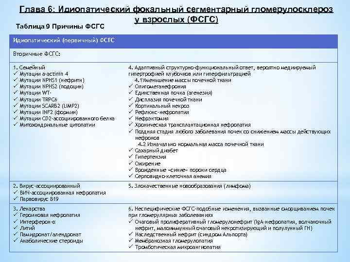 Глава 6: Идиопатический фокальный сегментарный гломерулосклероз у взрослых (ФСГС) Таблица 9 Причины ФСГС Идиопатический