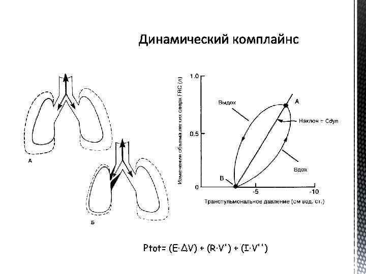 Ptot= (E·ΔV) + (R·V') + (I·V'') 