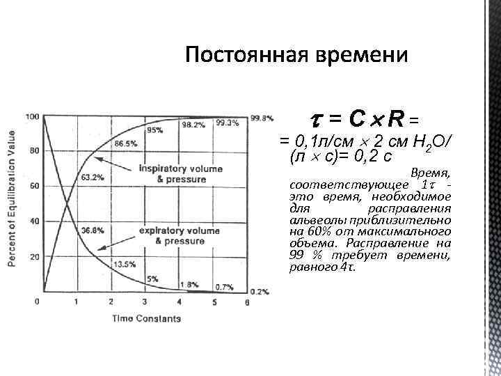  = C R= = 0, 1 л/см 2 см Н 2 О/ (л