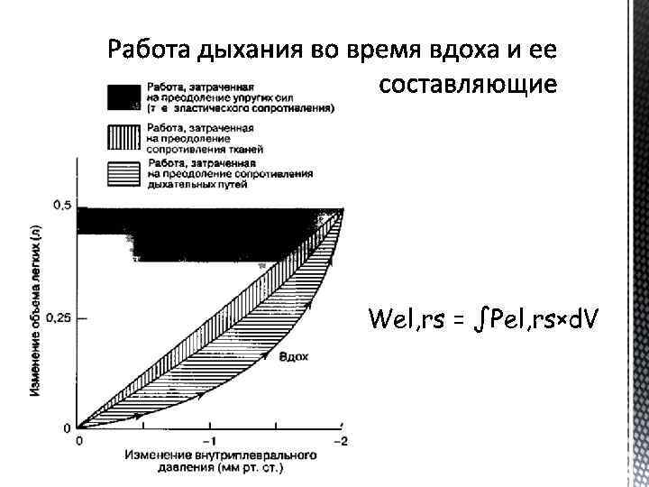 Wel, rs = ∫Pel, rs×d. V 