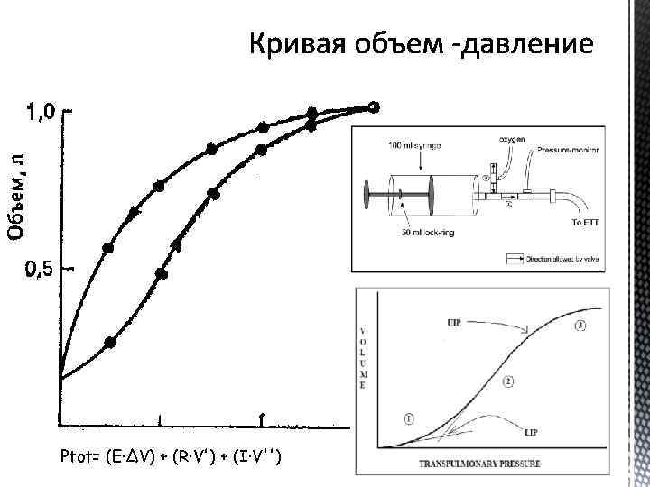 Ptot= (E·ΔV) + (R·V') + (I·V'') 