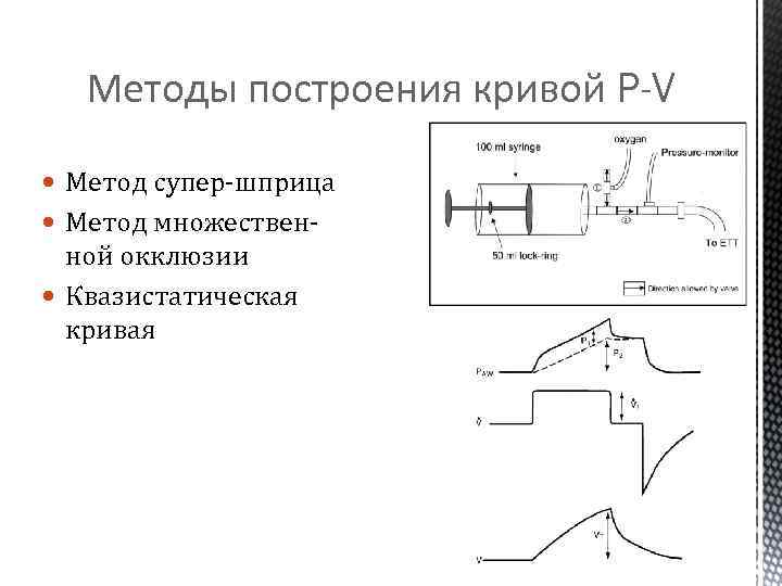 Методы построения кривой P-V Метод супер-шприца Метод множествен- ной окклюзии Квазистатическая кривая 