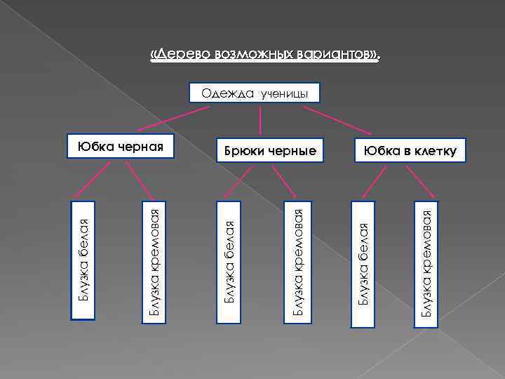 Блузка кремовая Брюки черные Блузка белая Блузка кремовая Юбка черная Блузка белая Блузка кремовая