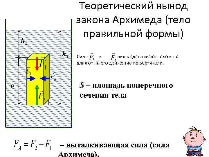 Теоретический вывод закона Архимеда (тело правильной формы) h 1 h 2 h Силы и