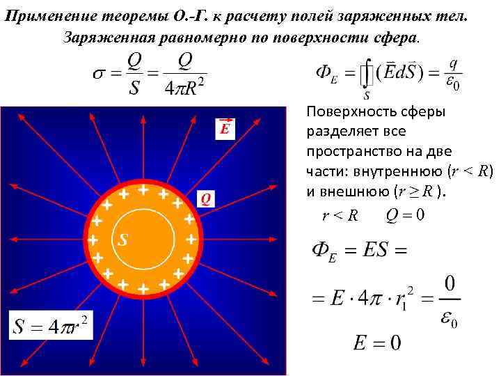 Применение теоремы О. -Г. к расчету полей заряженных тел. Заряженная равномерно по поверхности сфера.