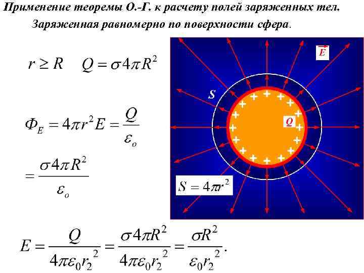 Применение теоремы О. -Г. к расчету полей заряженных тел. Заряженная равномерно по поверхности сфера.